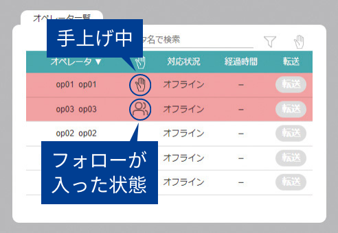 手上げ機能の図
